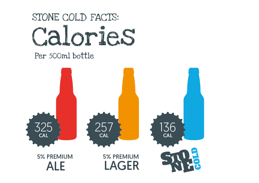 Low calorie, gluten free beer. Almost alcohol free